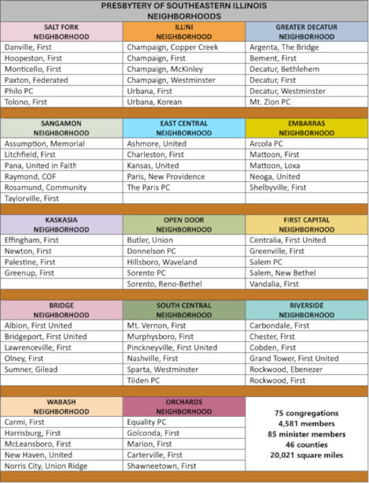 Presbytery of Southeastern Illinois Neighborhoods